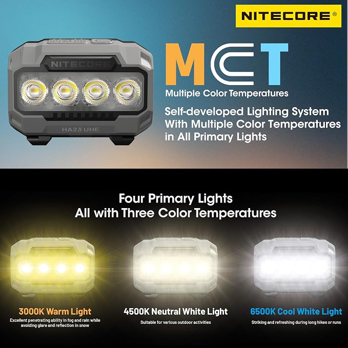Nitecore HA23 UHE 600 Lumen MCT Outdoor Headlamp Multiple Color Temperatures - Image 2