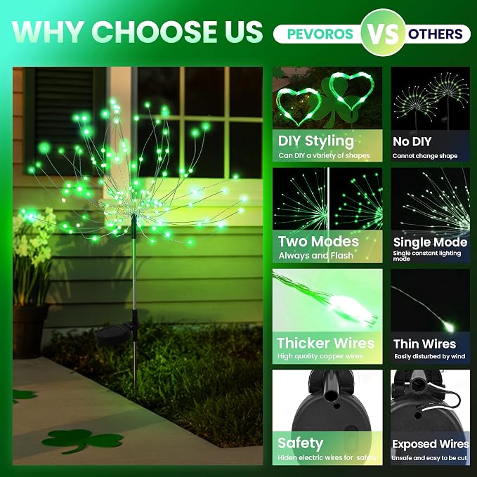 PEVOROS Garden Decor Solar Lights Outdoor, 4 Pack 120LED Waterproof Colorful - Image 2