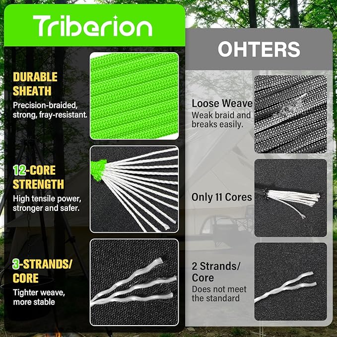 Paracord Rope 750 lb - 500ft 5/32" Parachute Cord 4MM 12-Strand para Cord - - Image 2