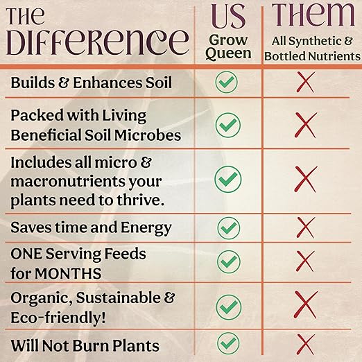 The All-in-One Complete Organic Plant Food, Indoor Plant Food for Houseplants, Organic Fertilizer for Vegetable Gardens, 1lb = 25 Formulated Servings Feeds 50 gal Instantly and Slow Release