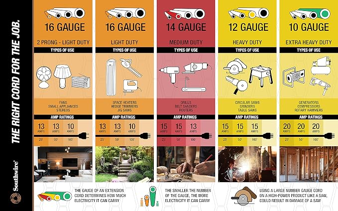 100ft SJTW 14/3 Outdoor Ext Cord W/ Lighted End - Image 5