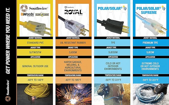 Southwire Outdoor Extension Cord - Image 10
